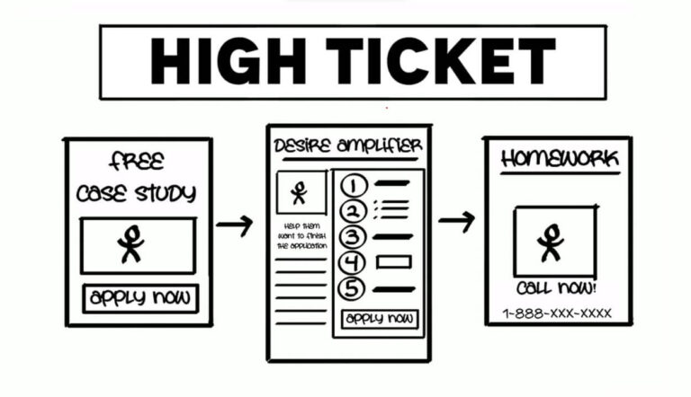 What Is High Ticket Sales? A Comprehensive Guide