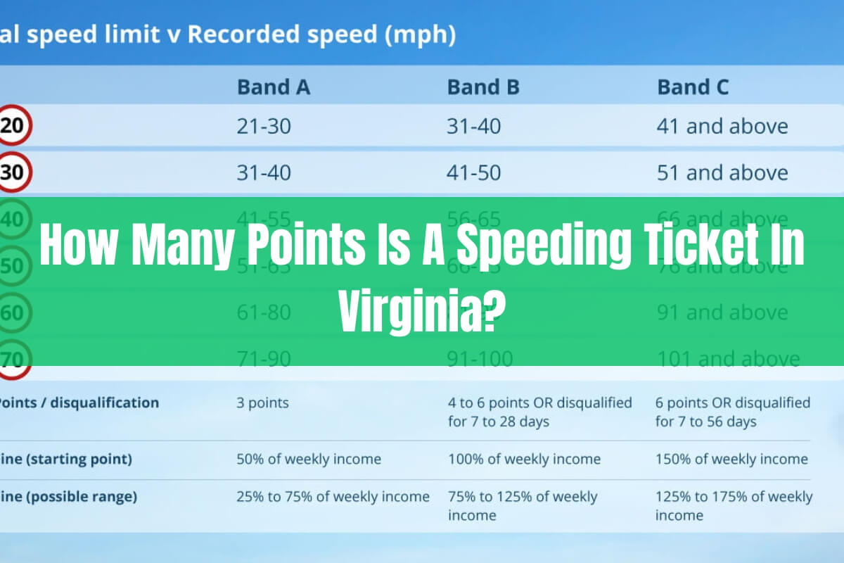How Many Points is a Speeding Ticket in Virginia