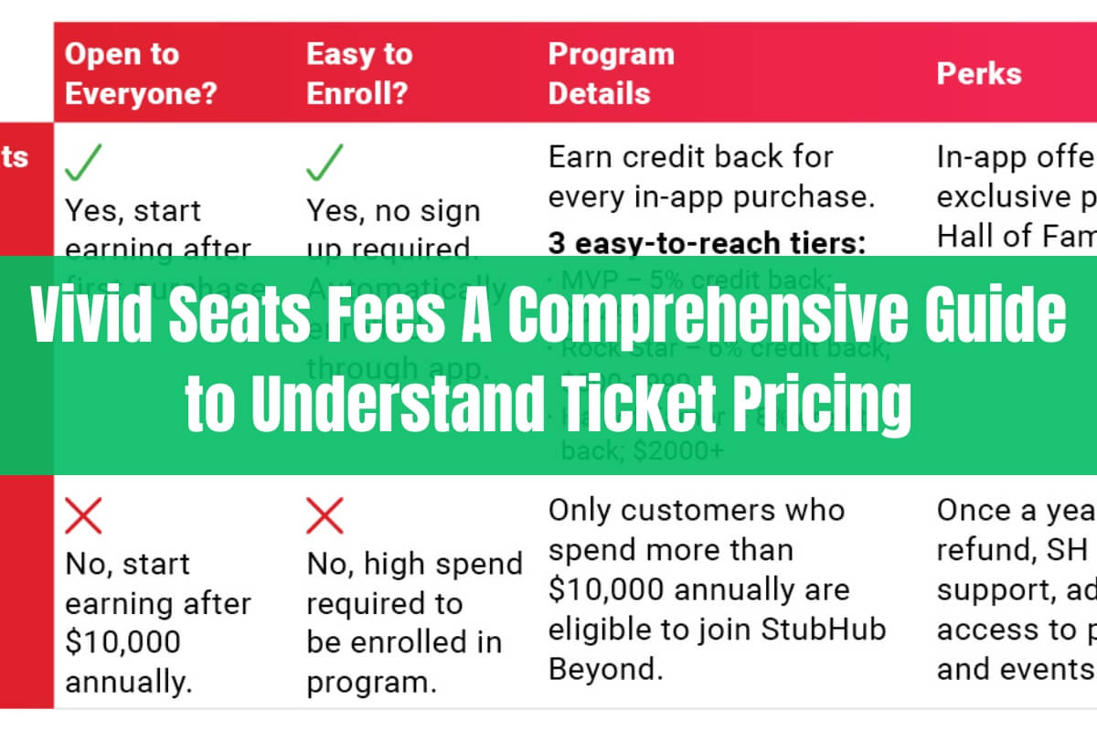 Vivid Seats Fees